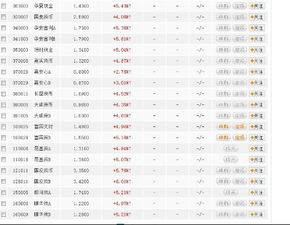 农业银行定投基金什么意思（农行定投基金赎回手续费怎么算）