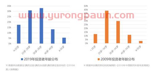 怎么体面的赚钱买股票基金（股票基金怎么买才赚钱）