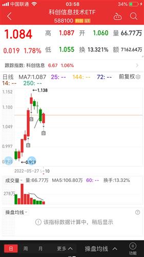 星期五买的基金怎么样（星期五买入基金好吗）