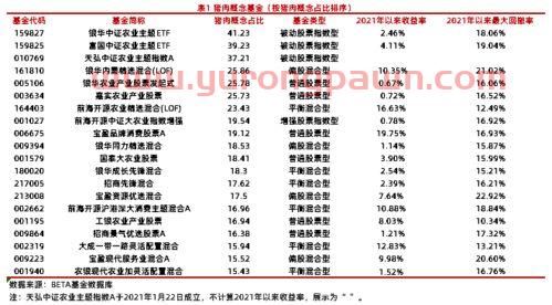 猪肉基金怎么看收益率（猪肉基金怎么看收益率高低）
