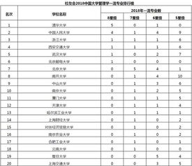 有数理金融学专业的大学（数理金融专业大学排名）