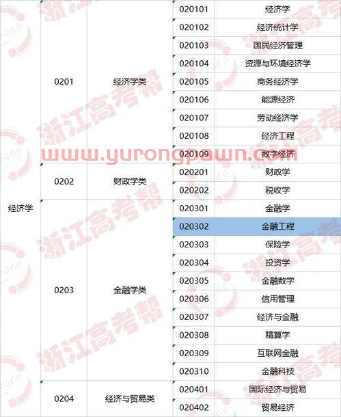 内地开设金融学专业的大学（国内开设金融工程专业的大学）