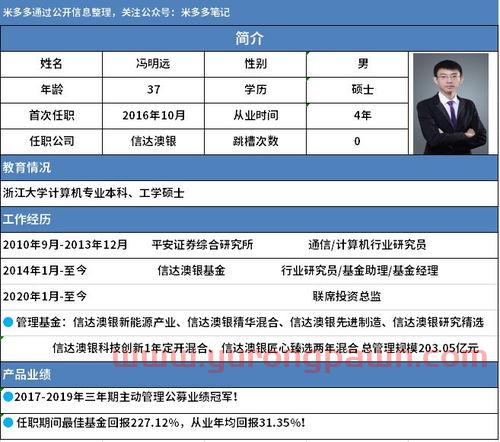 冯明远买基金怎么样（冯明远基金经理档案）