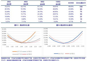 金融权期的含义是什么意思（金融期权是用来做什么的）