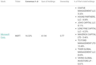 根据市值买基金怎么买股票（采用市值法估值的基金）