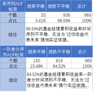 基金怎么看以前的收益率（基金怎么看去年收益）