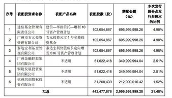 格力地产基金经理排名（格力相关基金）