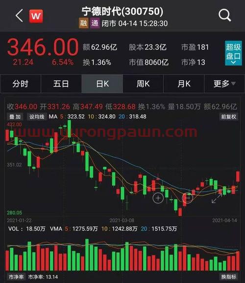 阿里巴巴股票(阿里巴巴股票*价格)