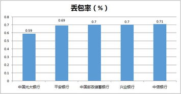 大宗交易(大宗交易是好是坏) 大宗交易(大宗交易是好是坏)