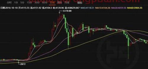 002270股票(002270股票是做什么的) 002270股票(002270股票是做什么的)