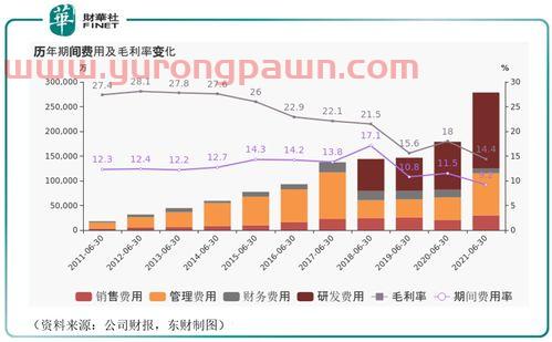 600794股票(600794 保税科技股吧) 600794股票(600794 保税科技股吧)
