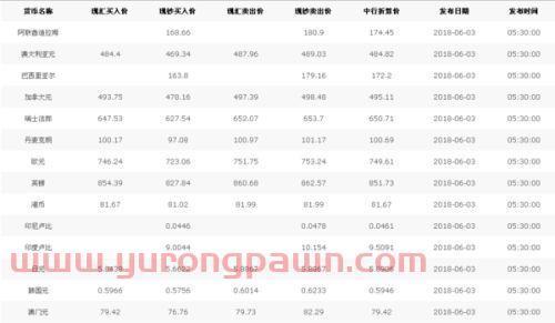 金融学中银行买外汇是高价(银行买入外汇的价格要高于外汇卖出价)