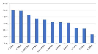 投资港股买什么基金好(投资港股买什么基金好呢)