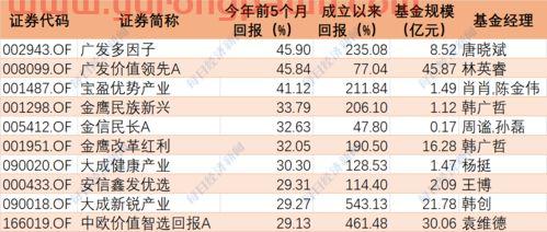 股票与基金经理排名榜(股票型基金经理怎么赚钱)