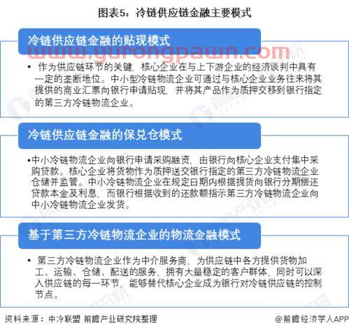 金融服务业市场规模(金融服务市场发展趋势)