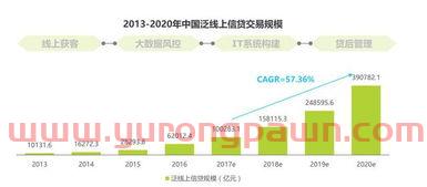 金融是银行发展前景(金融行业的发展前景)