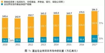 国家基金投资公司有哪些(国家基金投资公司有哪些)