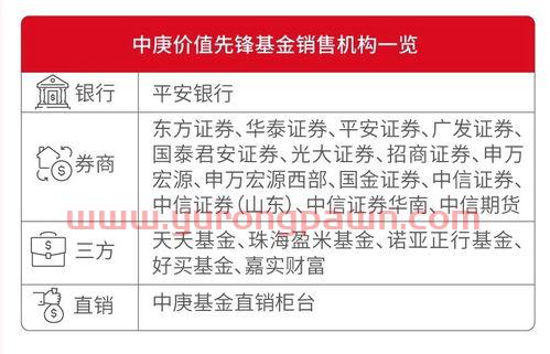 投资中的基金经理(基金经理都是价值投资吗)