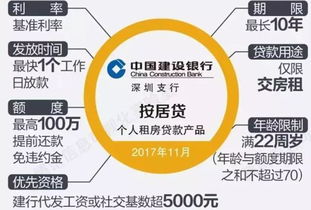 金融借款最划算的银行是哪个(金融借款最划算的银行是哪个)