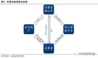 消费及金融管理专业学什么(消费金融行业的发展前景)