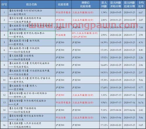 投资人买什么基金好一点(投资者青睐哪些项目)