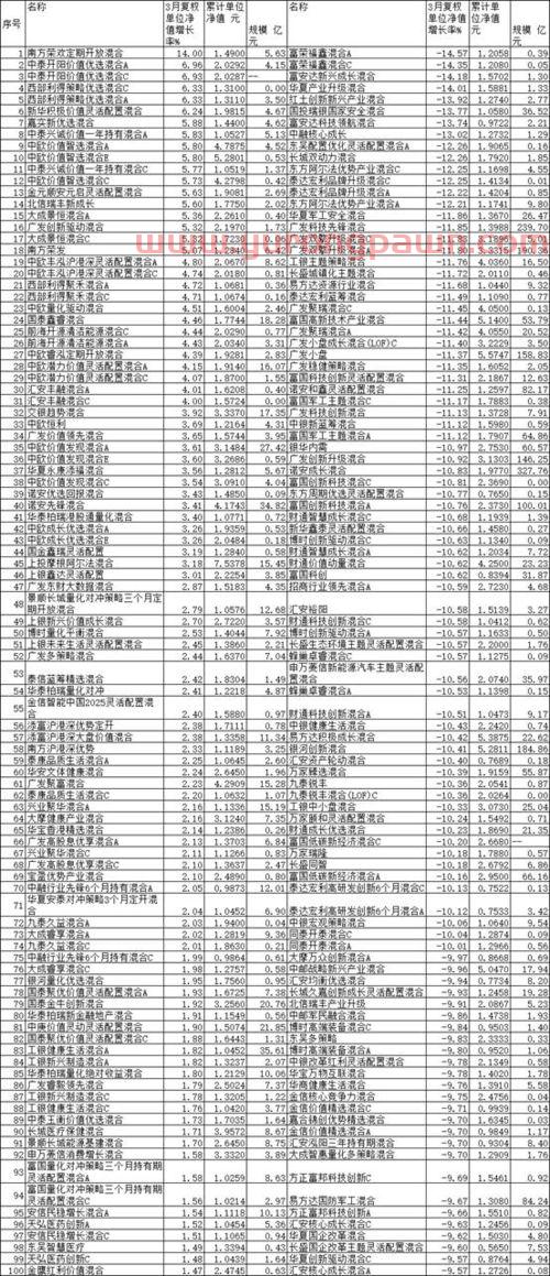 广发基金怎么看收益(广发银行基金查询)