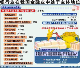 银行业是金融业的基础(银行在金融业的地位)