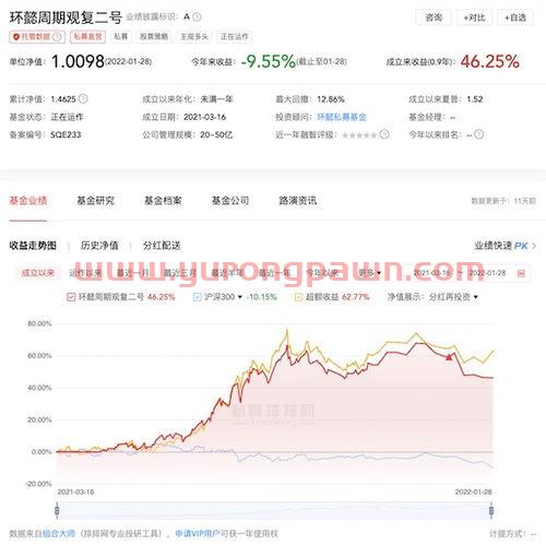 私募基金经理高杉死因(高杉的基金)