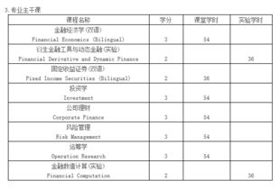 大学金融系大一学的科目(大学金融系大一学的科目有哪些)
