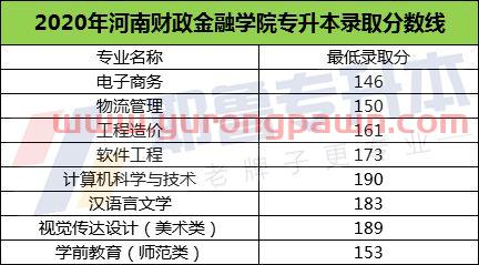 辽宁单招学金融的大学(辽宁金融2021单招题)