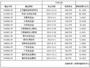 场内货币基金怎么看收益率(场内货币基金收益在哪里查)