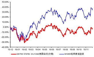 2022买石油基金怎么样(投资石油基金哪只好)