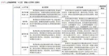 当金融分析师学什么专业好(金融分析师好就业吗)