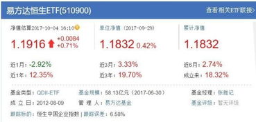 一八年买什么基金好(18年哪个基金赚钱了)