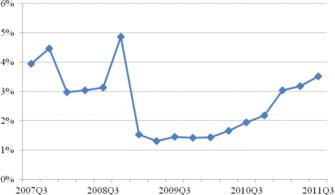 基金历史收益率怎么看(基金历史收益率怎么看高低)