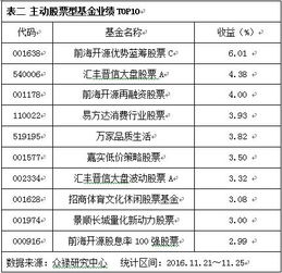 年底债券基金买怎么样(过年债券基金的收益)