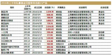 怎么看各行业基金收益率(怎么看各行业基金收益率表)