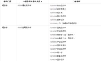 金融学类包括什么专业吗(金融学类包括什么专业吗女生)