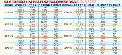 栾超基金经理排名(栾超管理的基金)