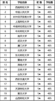 广东省内有金融学的大学(广东省金融专业大学排名)