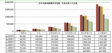 基金项目投资经理(基金项目投资经理薪酬)