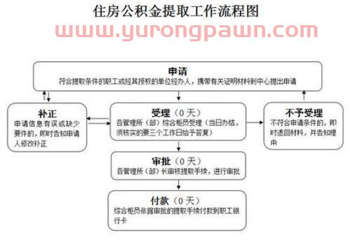 公积金取出来买基金怎么样(公基金取出来划算吗)