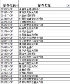 基金日收益怎么看(基金日收益怎么看的)
