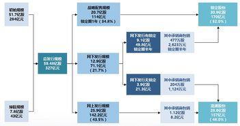 邮政银行基金定投约定周期(邮储银行基金定投赎回多久到账)