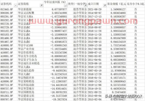 华富基金怎么看收益类理财(华富基金怎么看收益类理财净值)