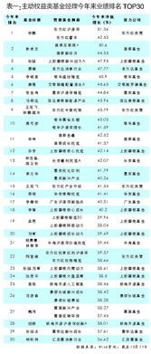 过去三年基金经理业绩排名(近几年基金经理排名)