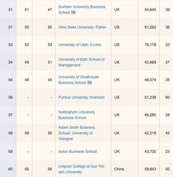 学金融全球最好的大学(学金融全球最好的大学排名)