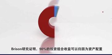 基金经理和投资顾问的区别(投资顾问与基金经理)