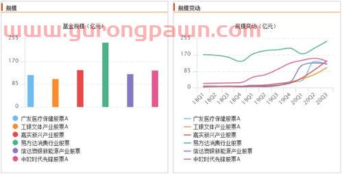 怎么看基金实际收益率多少(如何看基金收益)