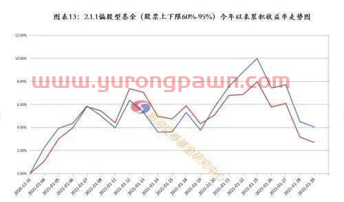 一月份买什么类型基金好(一月份适合买什么基金)